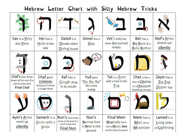 hebrew-1-page-letter-chart-with-silly-hebrew-tricks-jlearnhub for Free Printable Hebrew Alphabet Chart HEBREW | 1-Page Letter Chart with Silly Hebrew Tricks | JLearnHub for Free Printable Hebrew Alphabet Chart