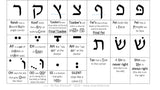 1-Page Hebrew Letter Chart with Silly Hebrew Trick Mnemonics